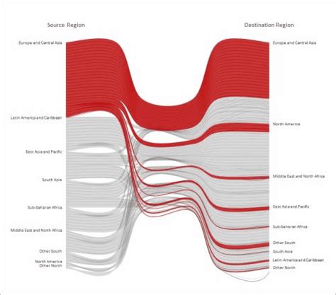cosmograph chart
